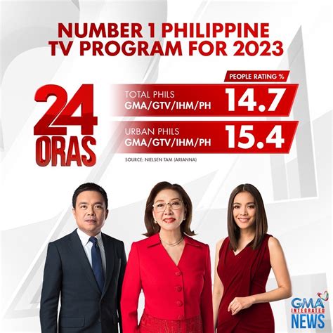 Mga rating ng TV ng Nielsen at mga pamilya ng Nielsen Panel.